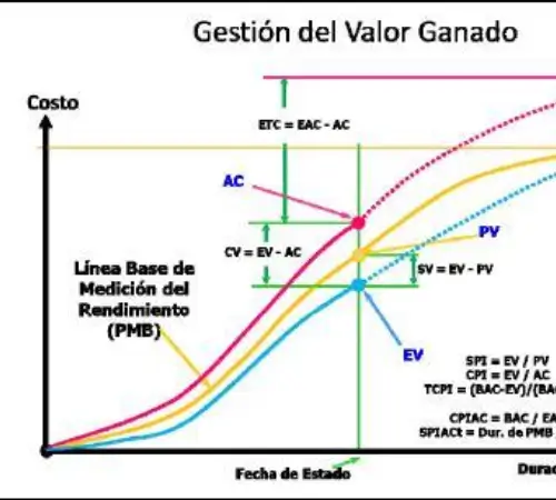 costos-y-presupuestos-2